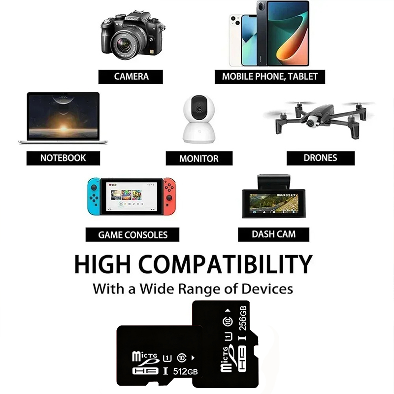 SD 카드 미니 TF 카드 모바일 메모리 카드 CCTV - Microsd Card Tablet 리뷰 및 가격